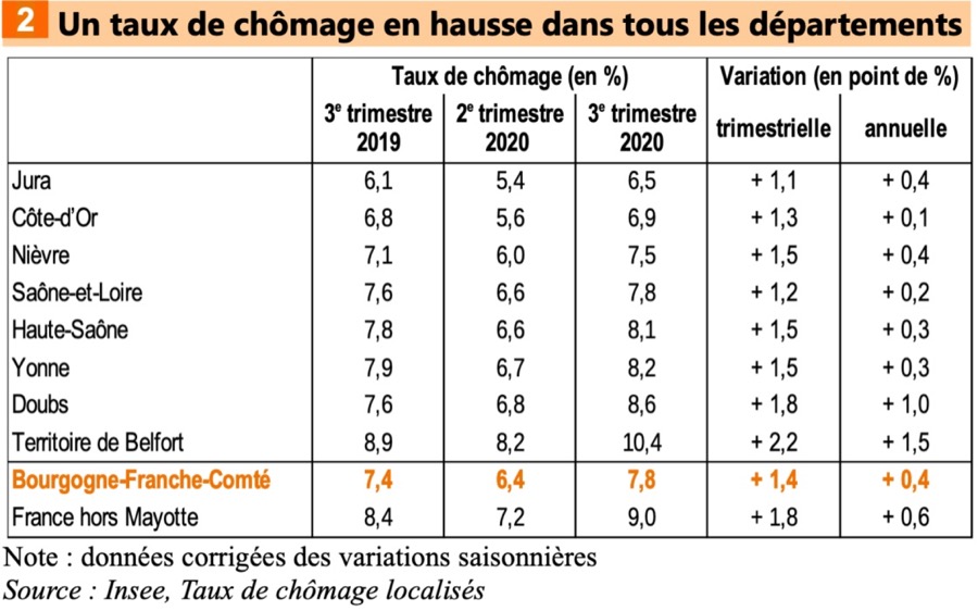 INSEE CHOMAGE BFC T3 - 1.jpg