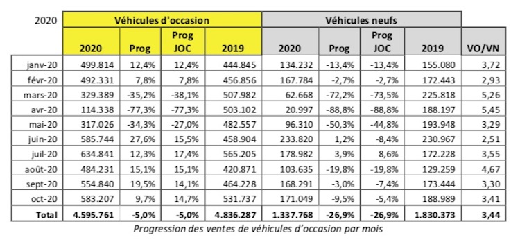 AUTOMOBILE marche octobre 2020 1.JPG
