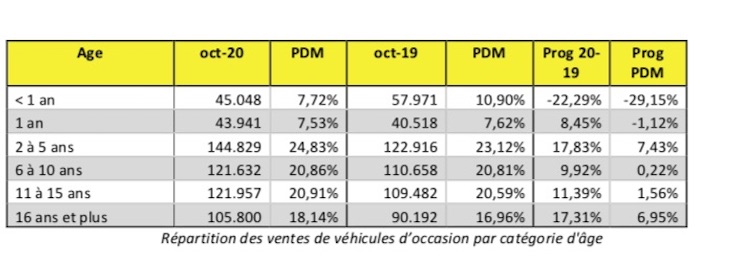 AUTOMOBILE marche octobre 2020 3.JPG