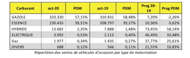 AUTOMOBILE marche octobre 2020 4.JPG