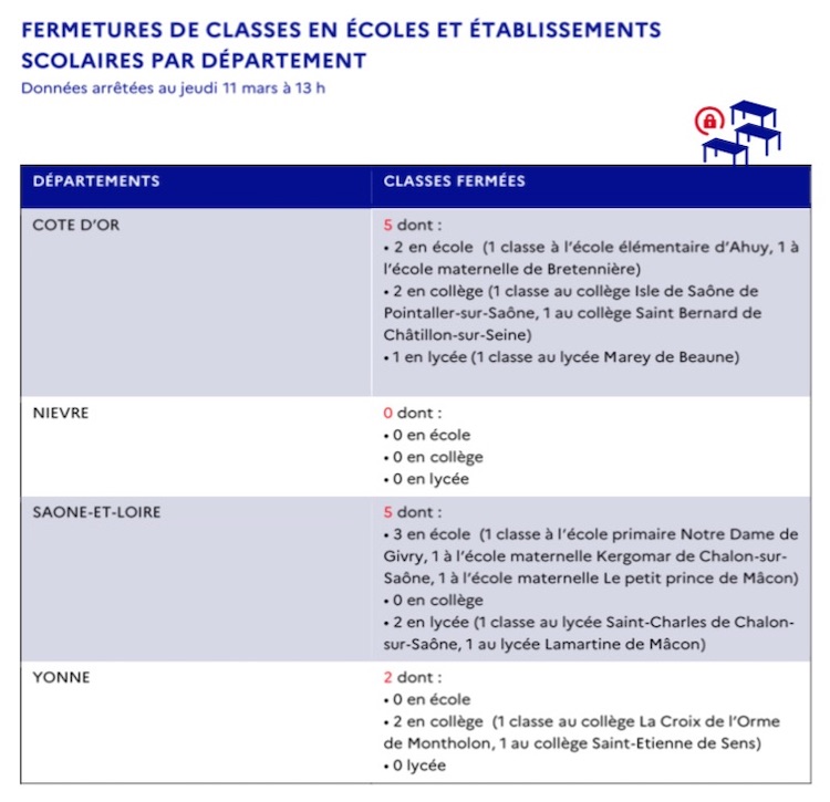 COVID19 fermeture classe 120321 2.JPG