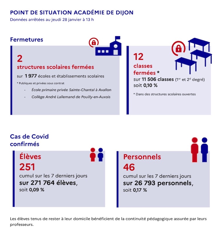 COVID academie dijon 2901 2.JPG