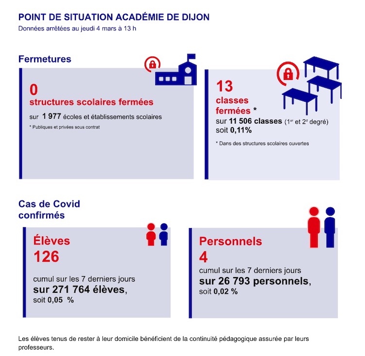 COVID point academie 0321.JPG