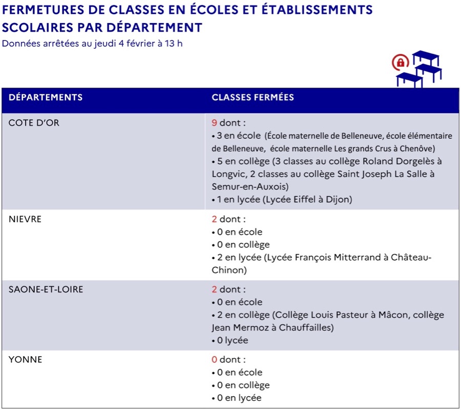 CP_Bilan hebdo COVID_05-02-202122.jpg