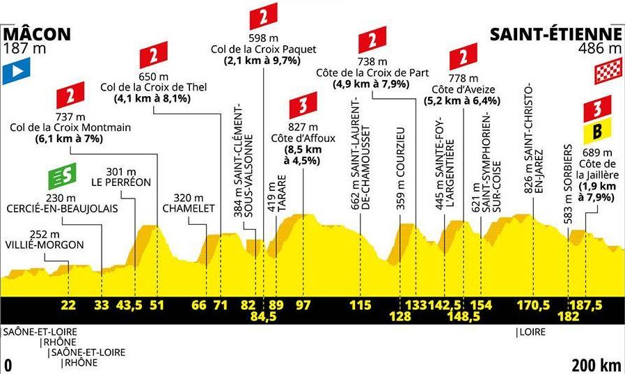 Horaire Etape Tour De France 13 Juillet 2022 Mâcon Infos - Le Web Journal du Mâconnais - TOUR DE FRANCE : Le